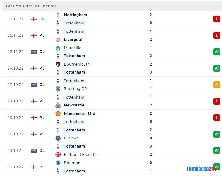 Soi kèo Tottenham vs Leeds United