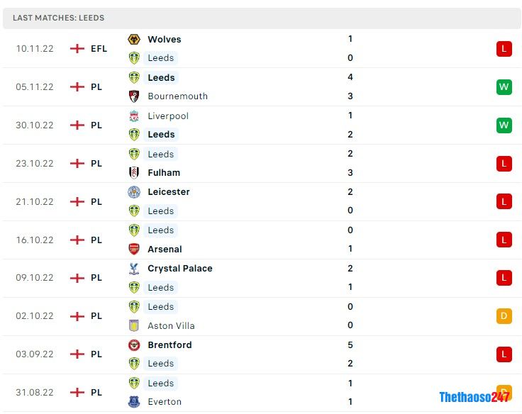 Soi kèo Tottenham vs Leeds United