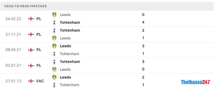 Soi kèo Tottenham vs Leeds United