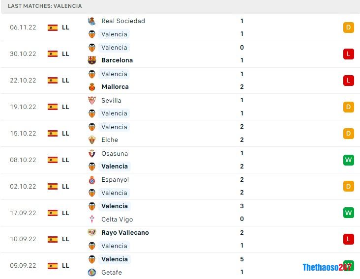 Soi kèo Valencia vs Real Betis