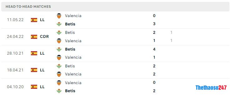 Soi kèo Valencia vs Real Betis