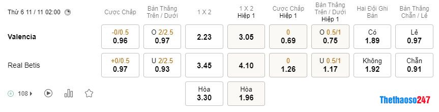 Soi kèo Valencia vs Real Betis