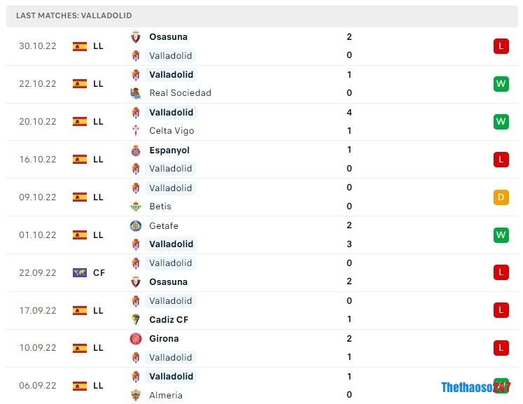 Soi kèo Valladolid vs Elche