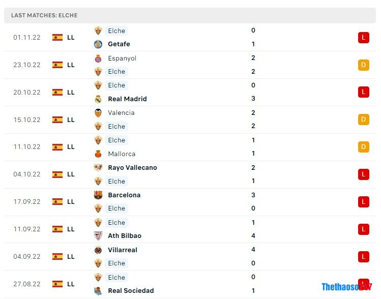 Soi kèo Valladolid vs Elche