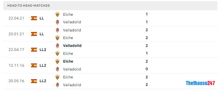 Soi kèo Valladolid vs Elche