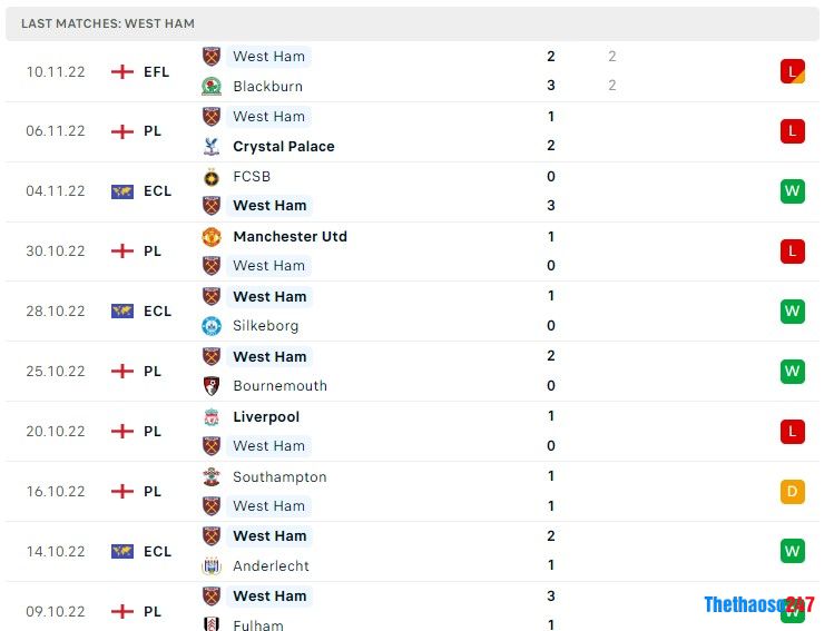 Soi kèo West Ham vs Leicester City