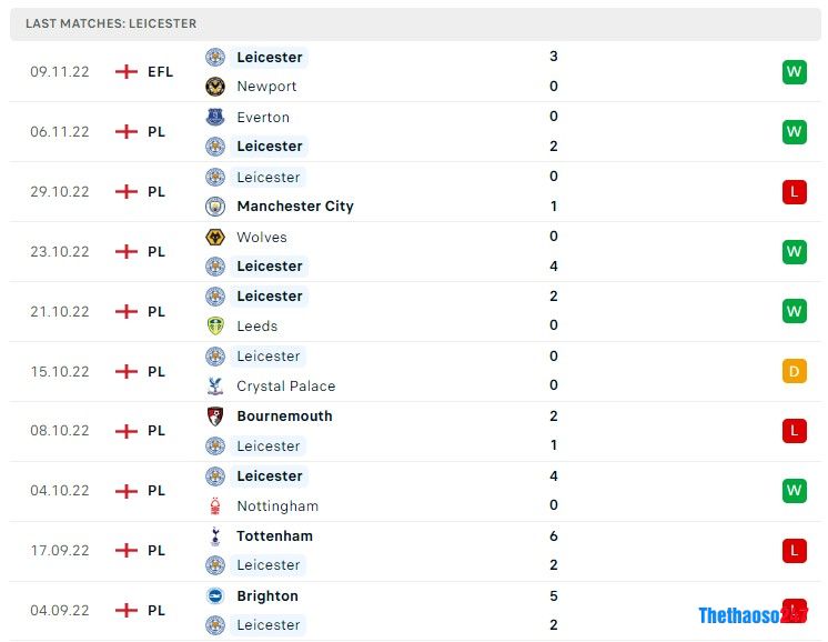 Soi kèo West Ham vs Leicester City