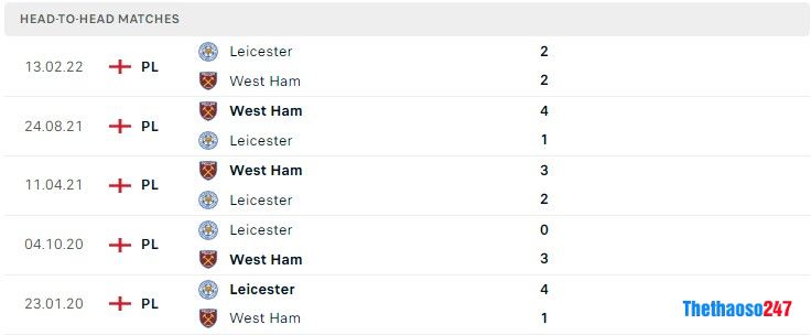 Soi kèo West Ham vs Leicester City