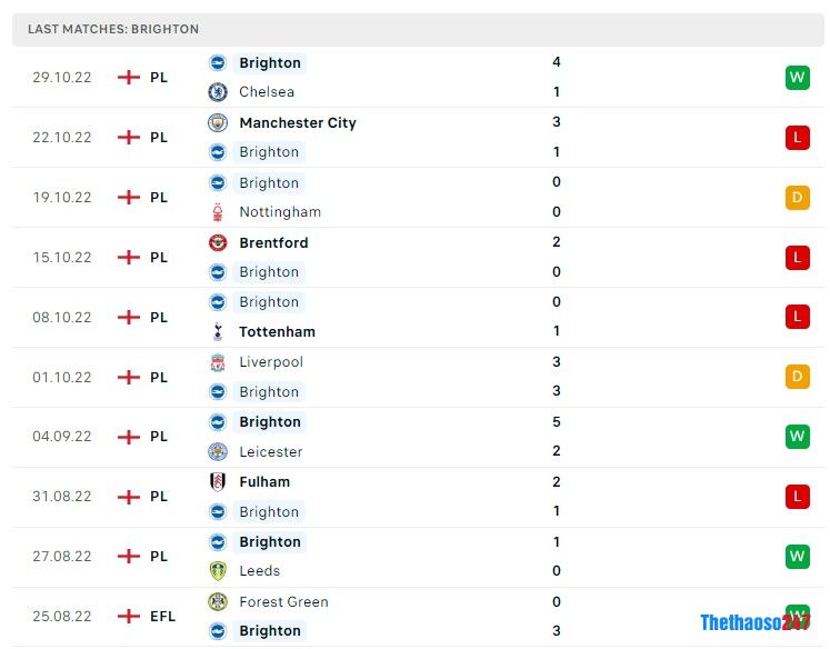 Soi kèo Wovles vs Brighton