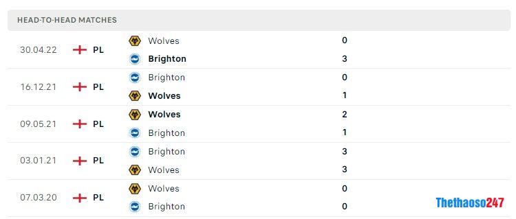 Soi kèo Wovles vs Brighton