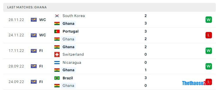 Soi kèo Ghana vs Uruguay, World Cup 2022
