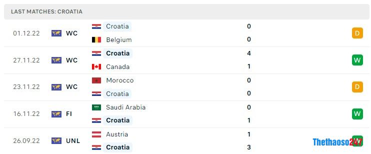 Soi kèo Nhật Bản vs Croatia, World Cup 2022