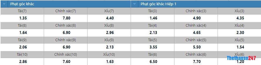 Soi kèo phạt góc Anh vs Senegal