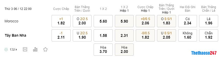 Soi kèo Morocco vs Tây Ban Nha, World Cup 2022