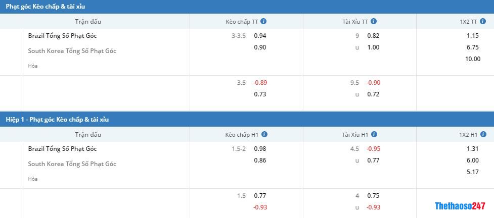 Soi kèo phạt góc Brazil vs Hàn Quốc