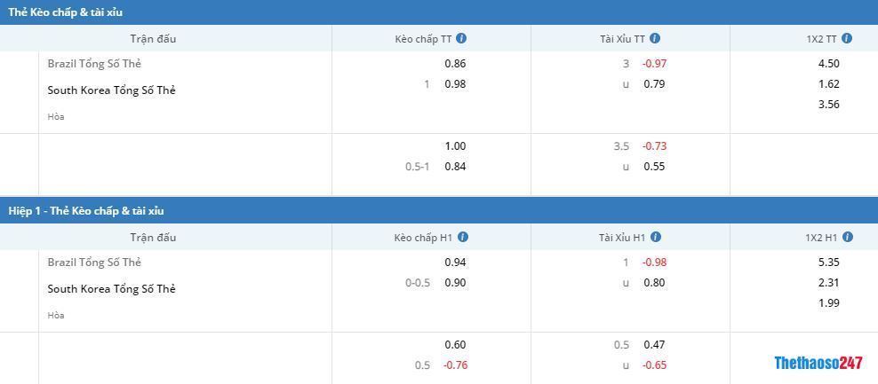 Soi kèo thẻ phạt Brazil vs Hàn Quốc