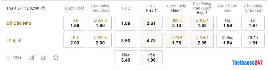 Soi kèo Bồ Đào Nha vs Thụy Sĩ, World Cup 2022