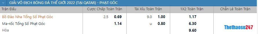 Soi kèo phạt góc Ma Rốc vs Bồ Đào Nha