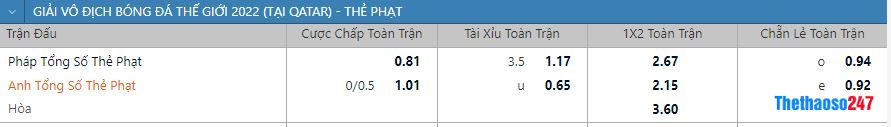 Soi kèo thẻ vàng Anh vs Pháp