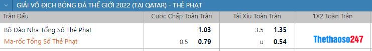 Soi kèo thẻ phạt Ma Rốc vs Bồ Đào Nha