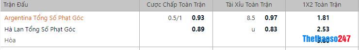Soi kèo phạt góc Hà Lan vs Argentina