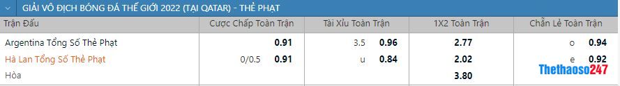 Soi kèo thẻ phạt Hà Lan vs Argentina