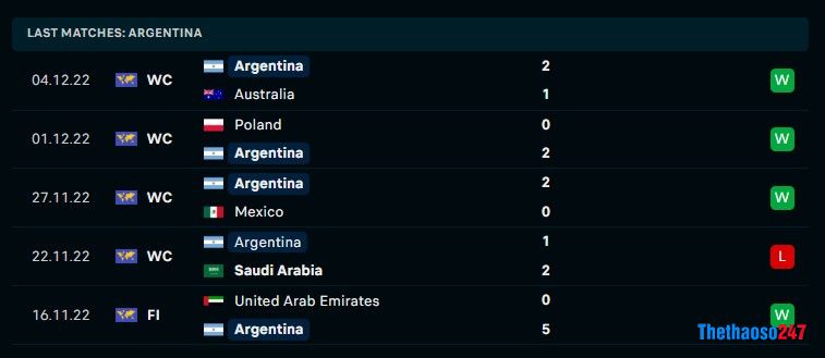 Soi kèo Hà Lan vs Argentina, World Cup 2022