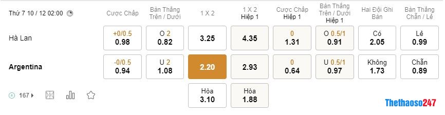 Soi kèo Hà Lan vs Argentina, World Cup 2022