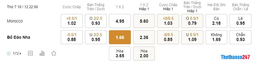 Soi kèo Morocco vs Bồ Đào Nha, World Cup 2022