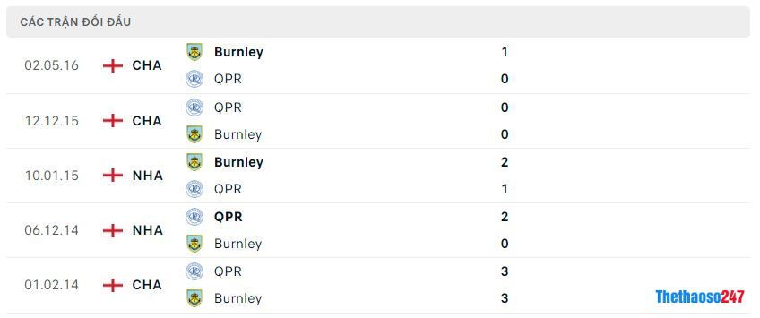 Lịch sử đối đầu QPR vs Burnley