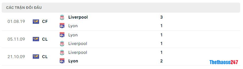 Lịch sử đối đầu Liverpool vs Lyon
