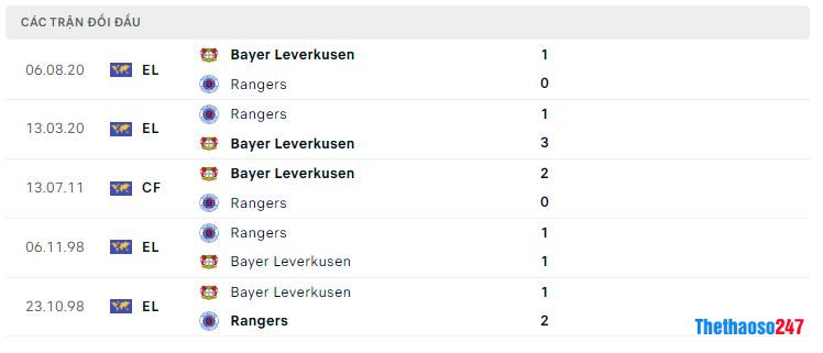 Lịch sử đối đầu Rangers vs Bayer Leverkusen