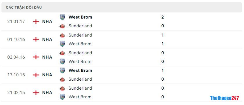 Lịch sử đối đầu Sunderland vs West Brom