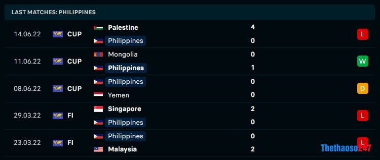 Soi kèo Việt Nam vs Philippines