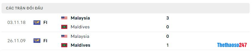 Lịch sử đối đầu Malaysia vs Maldives