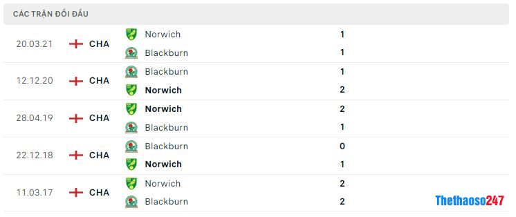 Lịch sử đối đầu Norwich vs Blackburn Rovers