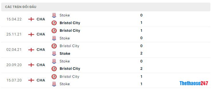 Lịch sử đối đầu Bristol City vs Stoke City