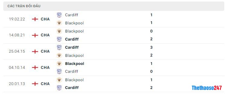 Lịch sử đối đầu Cardiff City vs Blackpool
