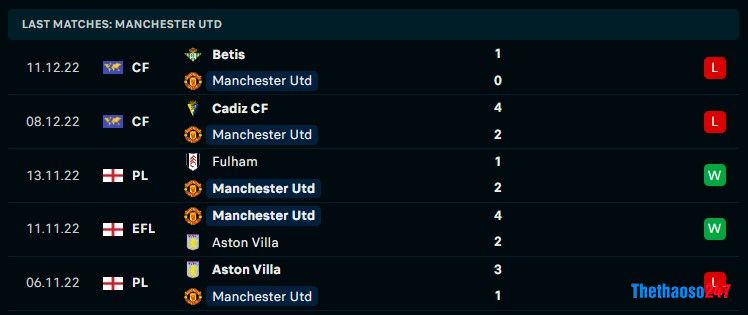 Soi kèo Man United vs Burnley, Carabao Cup