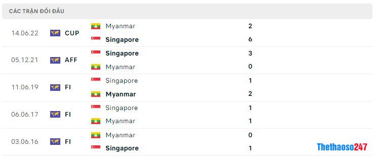 Lịch sử đối đầu Singapore vs Myanmar