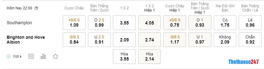 Soi kèo Southampton vs Brighton, Ngoại Hạng Anh