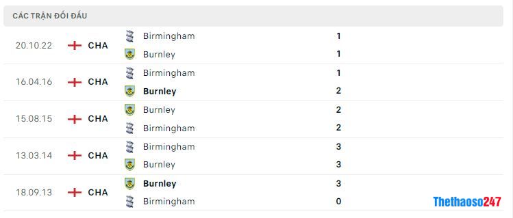 Lịch sử đối đầu Burnley vs Birmingham