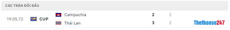 Lịch sử đối đầu Thái Lan vs Campuchia