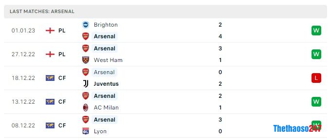 Soi kèo Arsenal vs Newcastle, Premier League 