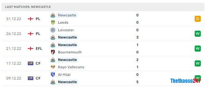 Soi kèo Arsenal vs Newcastle, Premier League 