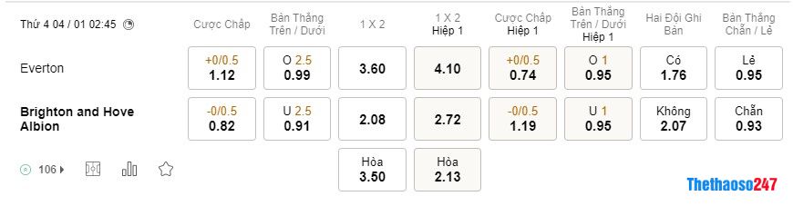 Soi kèo Everton vs Brighton, Premier League