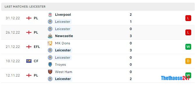 Soi kèo Leicester City vs Fulham, Premier League 