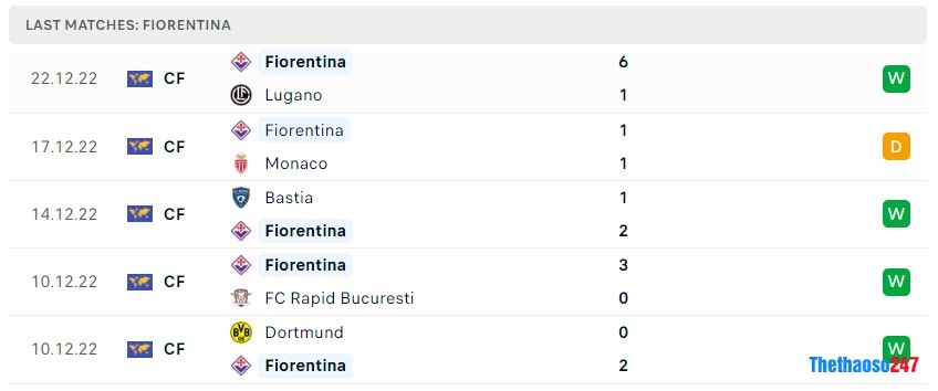 Soi kèo Fiorentina vs Monza