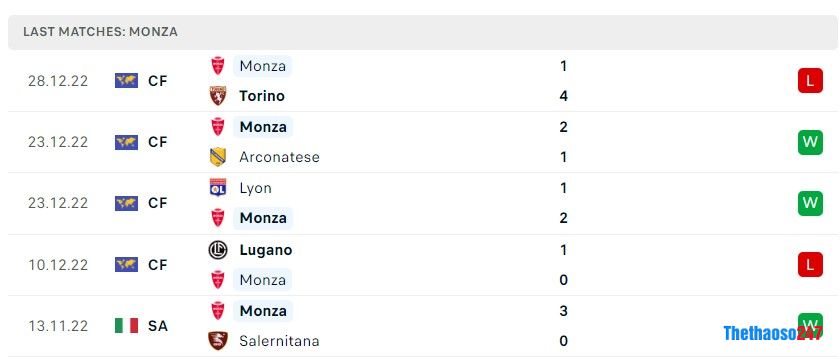 Soi kèo Fiorentina vs Monza