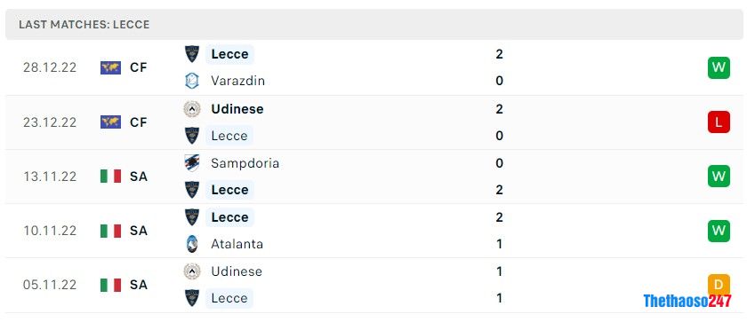 Soi kèo Lecce vs Lazio